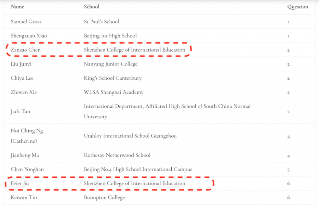 SCIE student won the global runnerup in the Marshall Society Essay